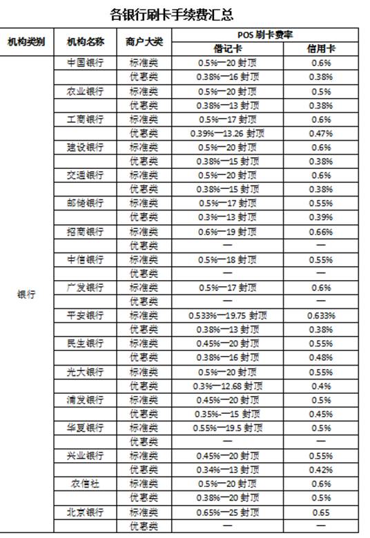 POS機刷卡手續費標準 POS機刷卡手續費標準